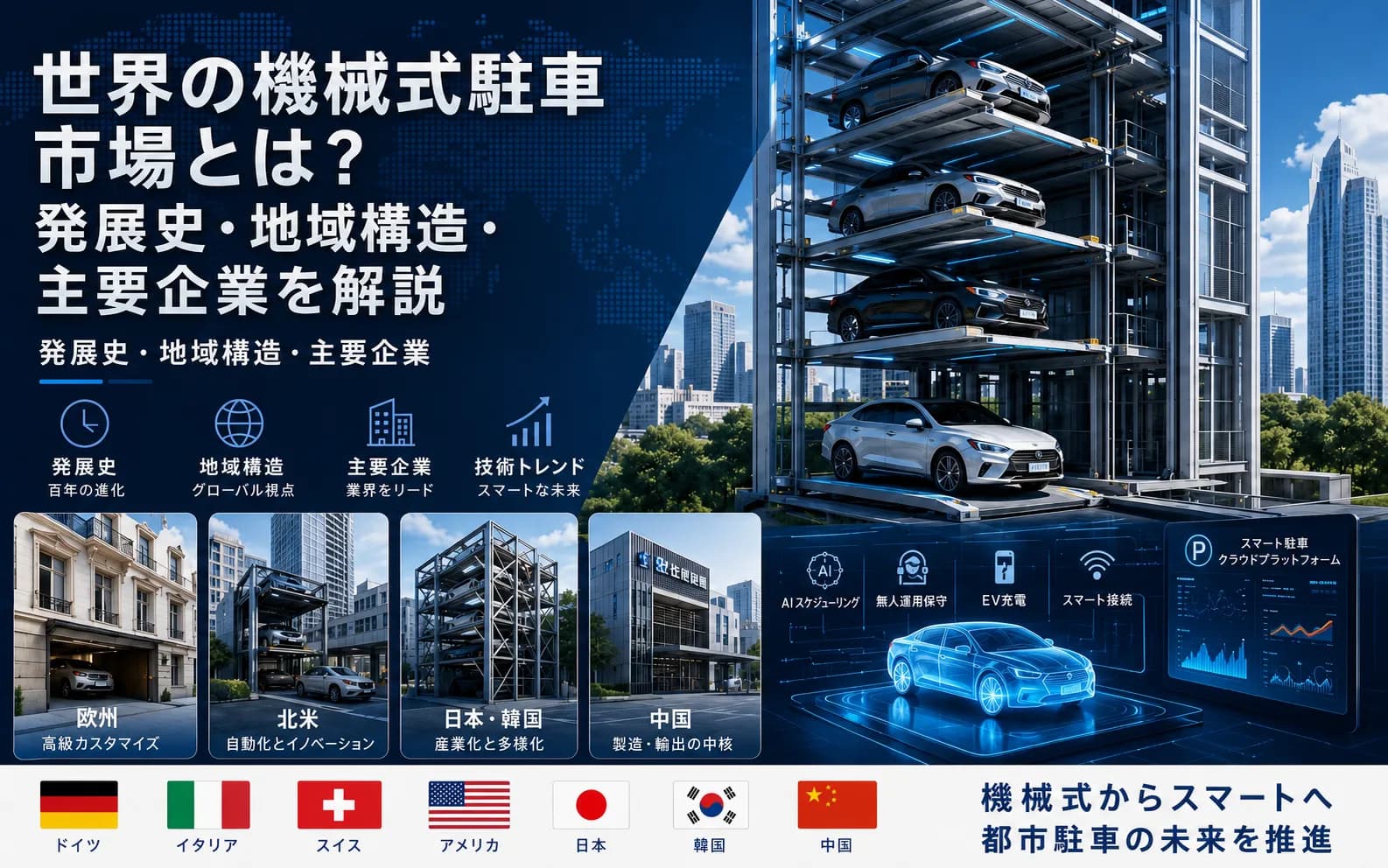 世界の機械式駐車市場とは？発展史・地域構造・主要企業を解説
