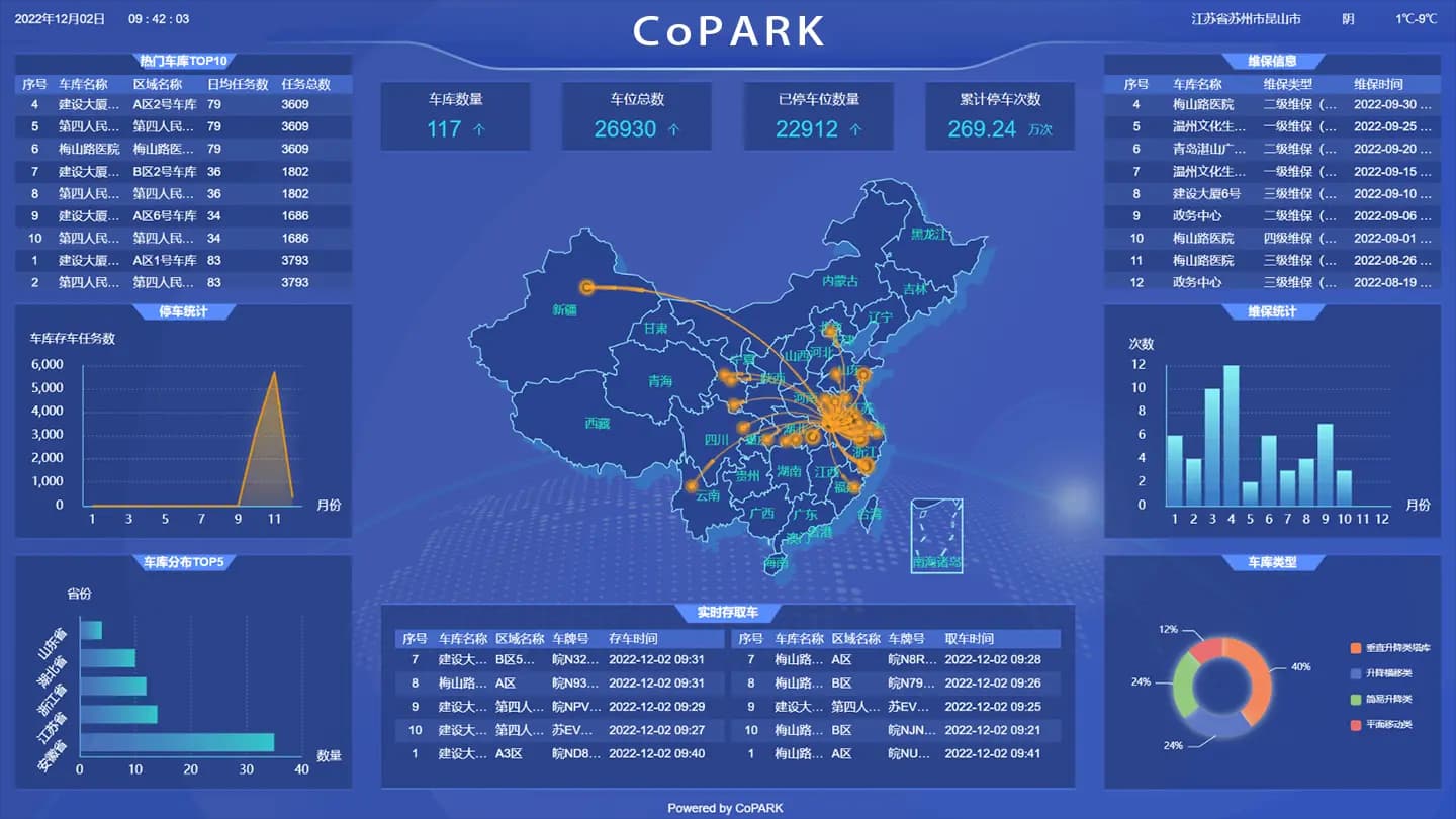 データと分析 - CoPARK SMART