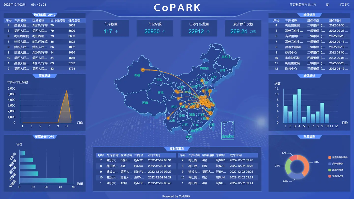 データと分析 - CoPARK SMART